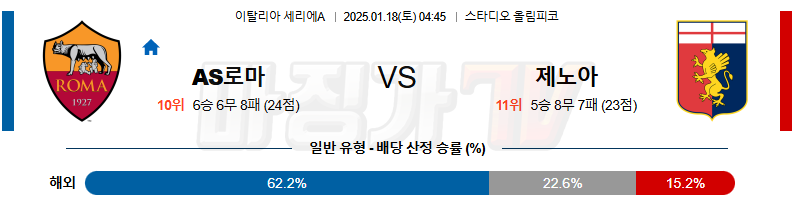 1월 18일 세리에A AS로마 제노아 CFC 해외축구분석 무료중계 스포츠분석